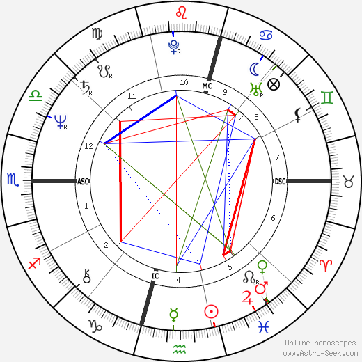 Patricia De Lille birth chart, Patricia De Lille astro natal horoscope, astrology