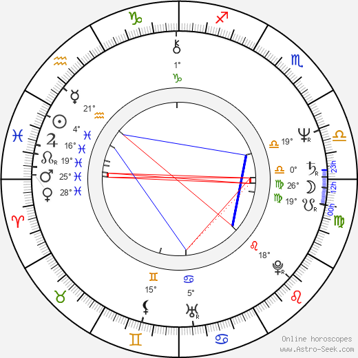 Patricia Richardson birth chart, biography, wikipedia 2023, 2024