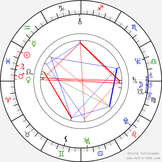 Patricia Richardson birth chart, Patricia Richardson astro natal horoscope, astrology