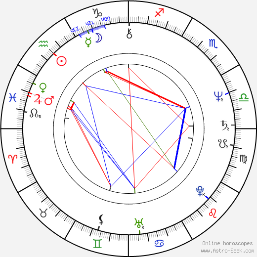 Patrick Bergin birth chart, Patrick Bergin astro natal horoscope, astrology