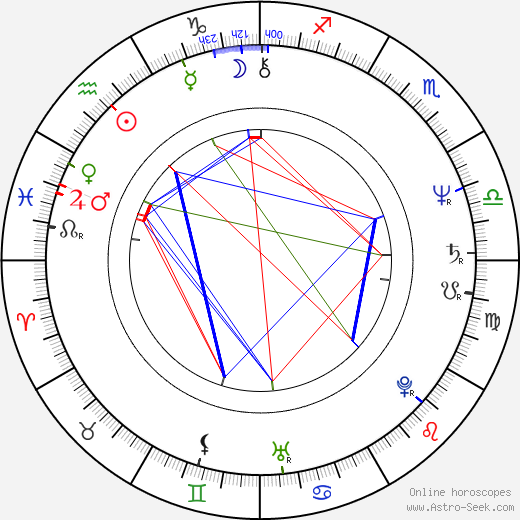 Petr Soukup birth chart, Petr Soukup astro natal horoscope, astrology