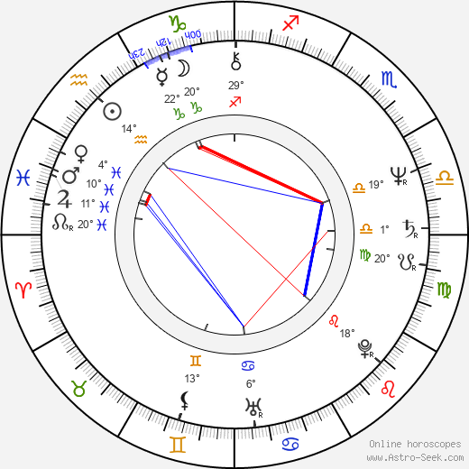Phil Ehart birth chart, biography, wikipedia 2024, 2025