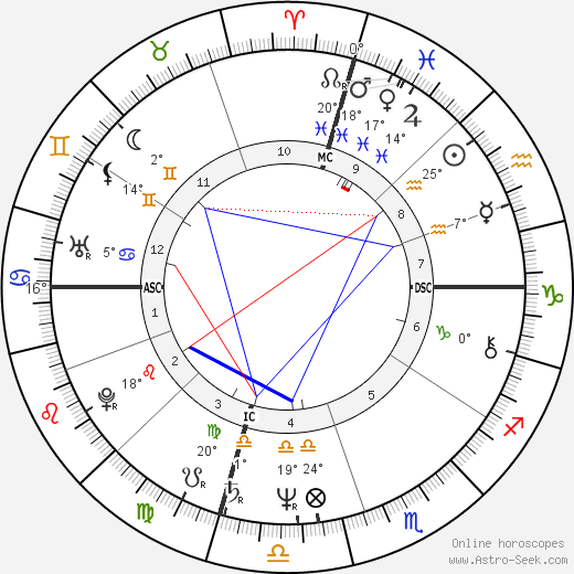 Philippe Pozzo Di Borgo birth chart, biography, wikipedia 2024, 2025