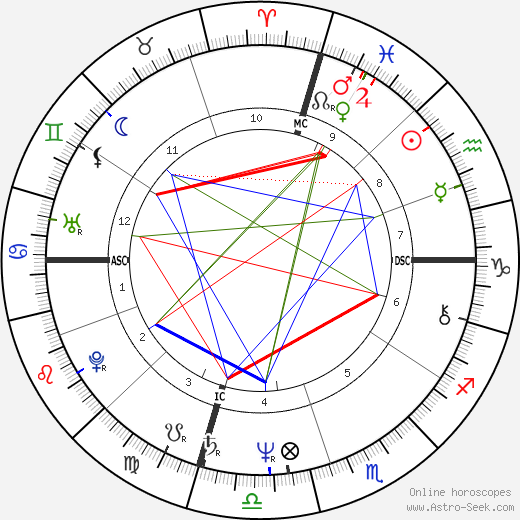 Philippe Pozzo Di Borgo birth chart, Philippe Pozzo Di Borgo astro natal horoscope, astrology