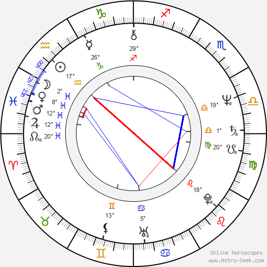 Raimo Sirkiä birth chart, biography, wikipedia 2024, 2025