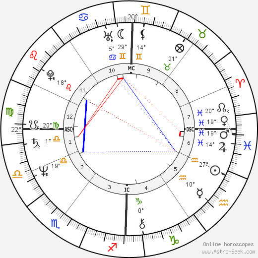 Remy Hilpert birth chart, biography, wikipedia 2023, 2024