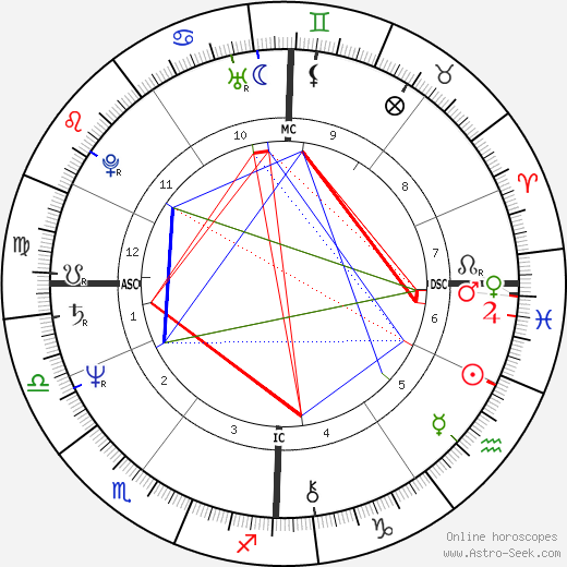 Remy Hilpert birth chart, Remy Hilpert astro natal horoscope, astrology