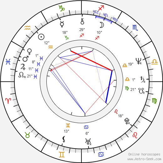 Rich Williams birth chart, biography, wikipedia 2023, 2024