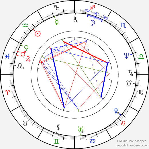 Rich Williams birth chart, Rich Williams astro natal horoscope, astrology