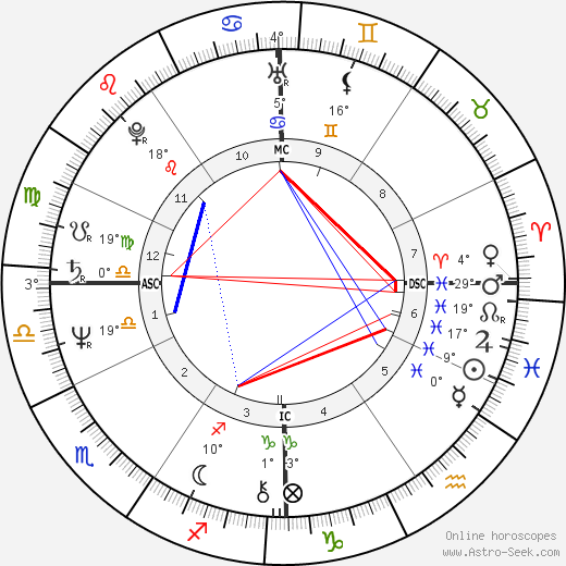 Richard Marinick birth chart, biography, wikipedia 2023, 2024