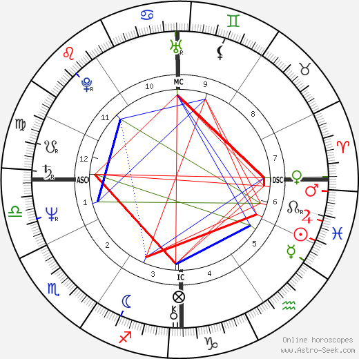 Richard Marinick birth chart, Richard Marinick astro natal horoscope, astrology