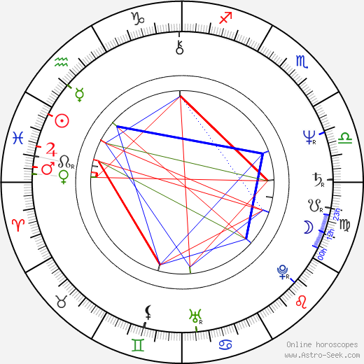 Rita Calderoni birth chart, Rita Calderoni astro natal horoscope, astrology