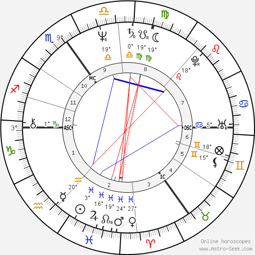 Rita Poelvoorde birth chart, biography, wikipedia 2023, 2024