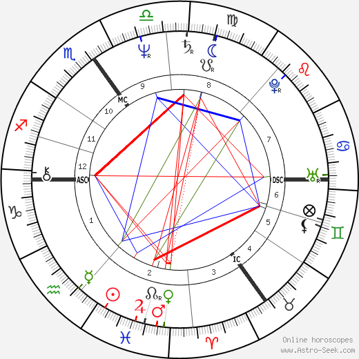 Rita Poelvoorde birth chart, Rita Poelvoorde astro natal horoscope, astrology