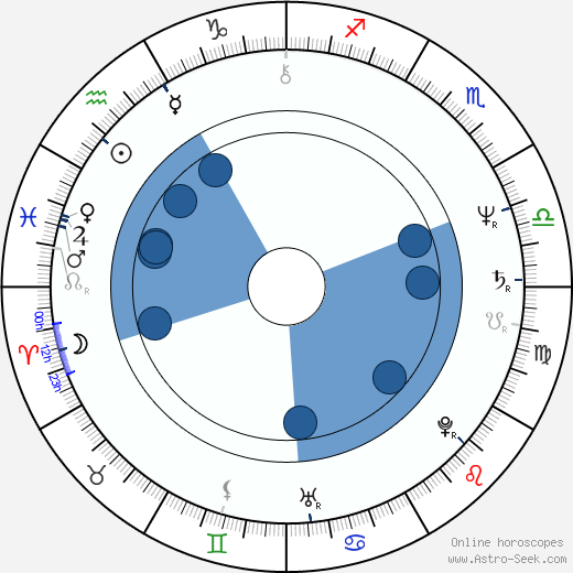 Robert Iger wikipedia, horoscope, astrology, instagram