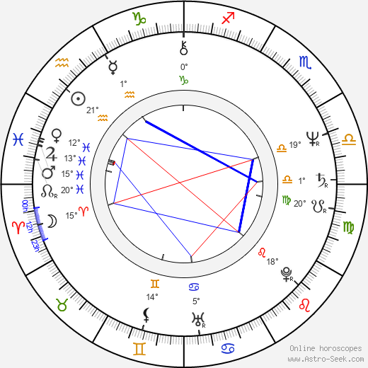 Robert Iger birth chart, biography, wikipedia 2023, 2024