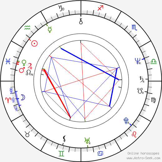 Robert Iger birth chart, Robert Iger astro natal horoscope, astrology