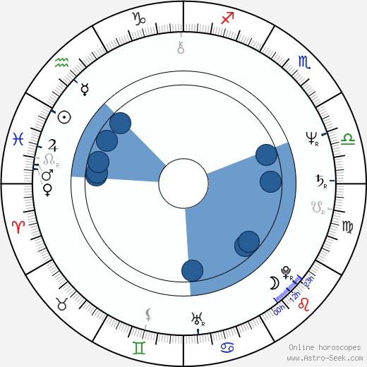 Sally Head horoscope, astrology, sign, zodiac, date of birth, instagram