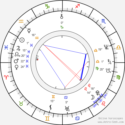 Sally Head birth chart, biography, wikipedia 2023, 2024