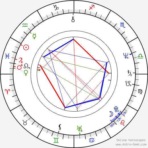 Sally Head birth chart, Sally Head astro natal horoscope, astrology