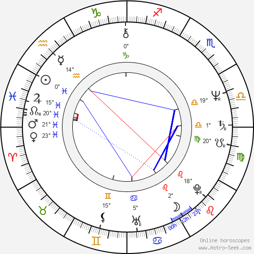 Shigeru Umebayashi birth chart, biography, wikipedia 2024, 2025