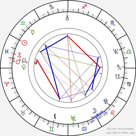 Shigeru Umebayashi birth chart, Shigeru Umebayashi astro natal horoscope, astrology