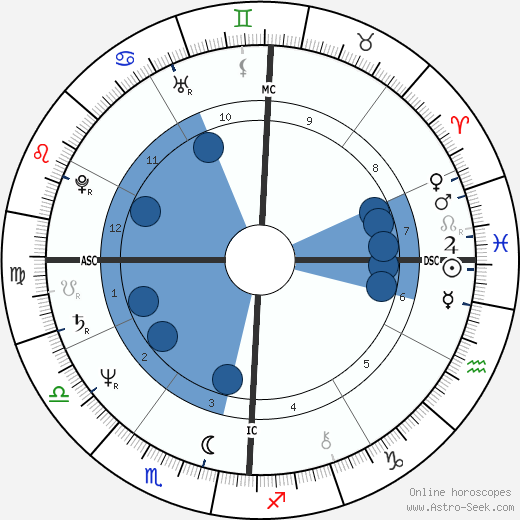 Stephen Leigh wikipedia, biography, birth chart, instagram Stephen Leigh wikipedia, horoscope, astrology, instagram