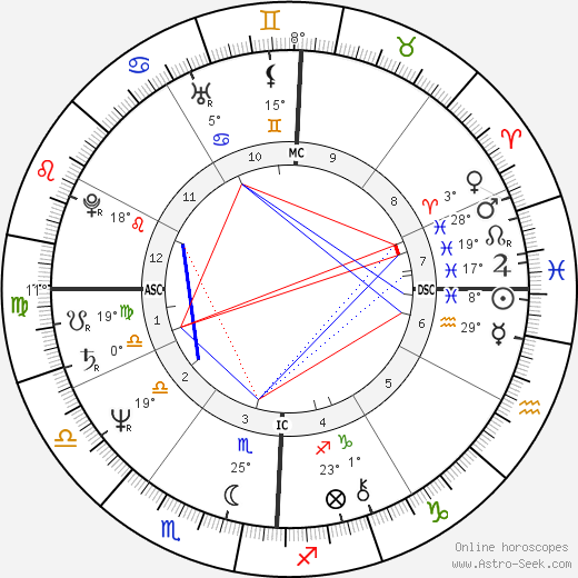 Stephen Leigh birth chart, biography, wikipedia 2024, 2025