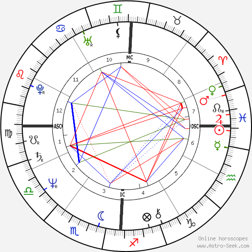 Stephen Leigh birth chart, Stephen Leigh astro natal horoscope, astrology