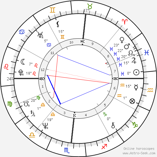 Stephen Nichols birth chart, biography, wikipedia 2024, 2025