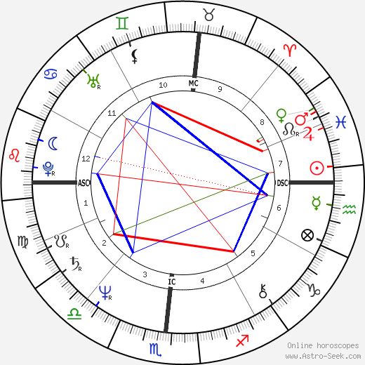 Stephen Nichols birth chart, Stephen Nichols astro natal horoscope, astrology