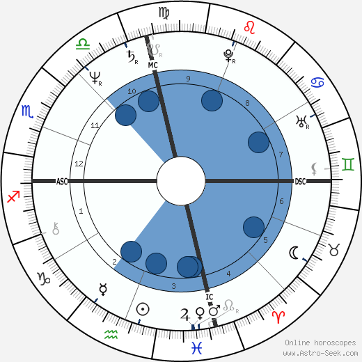 Steven Earl Parent wikipedia, horoscope, astrology, instagram