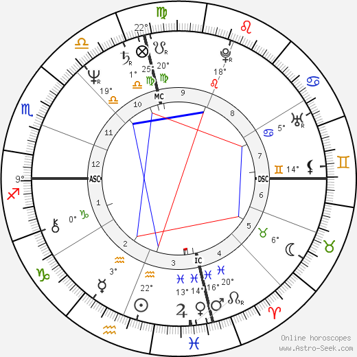 Steven Earl Parent birth chart, biography, wikipedia 2023, 2024