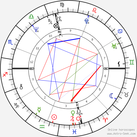 Steven Earl Parent birth chart, Steven Earl Parent astro natal horoscope, astrology