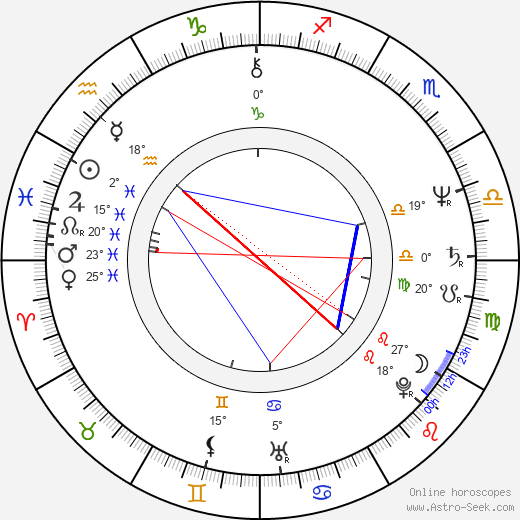 Svetozár Štúr birth chart, biography, wikipedia 2024, 2025