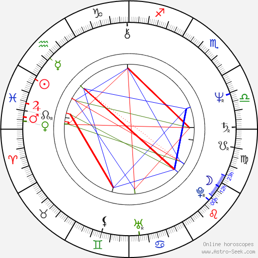 Svetozár Štúr birth chart, Svetozár Štúr astro natal horoscope, astrology