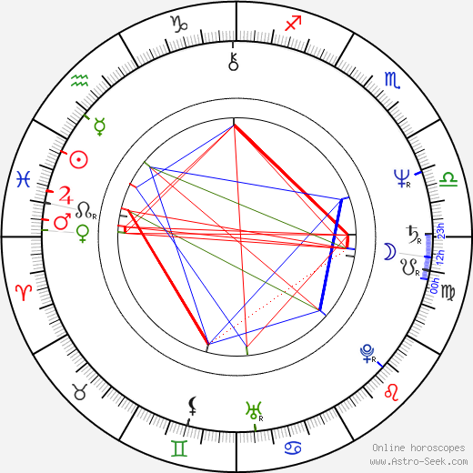 Titta Jokinen birth chart, Titta Jokinen astro natal horoscope, astrology