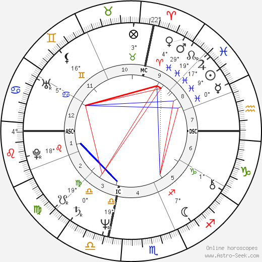 Tom Spencer birth chart, biography, wikipedia 2024, 2025
