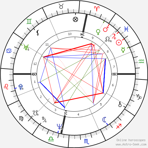 Tom Spencer birth chart, Tom Spencer astro natal horoscope, astrology