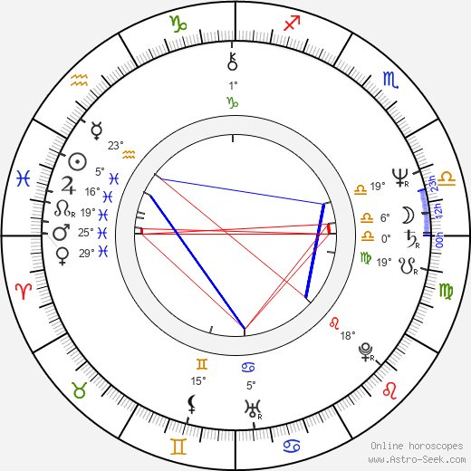 Tony Holiday birth chart, biography, wikipedia 2024, 2025