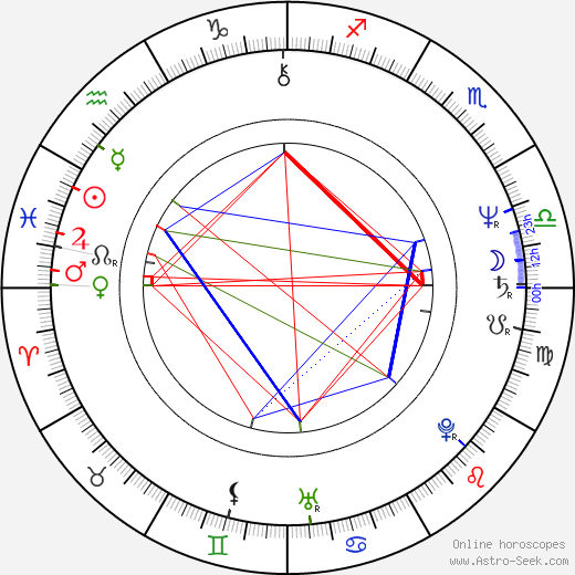 Tony Holiday birth chart, Tony Holiday astro natal horoscope, astrology