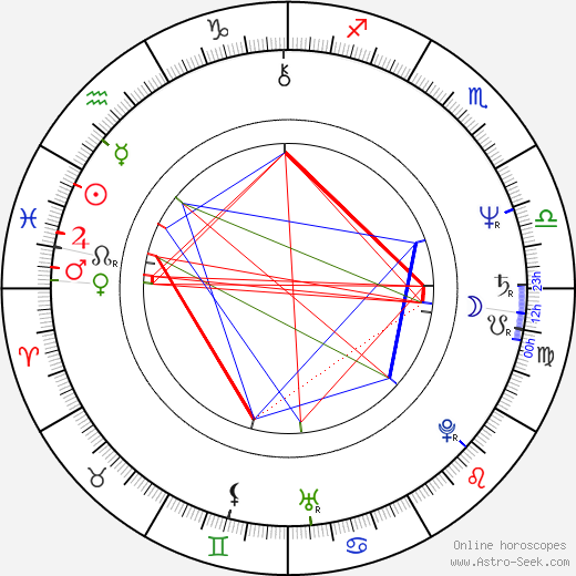Toshiharu Ikeda birth chart, Toshiharu Ikeda astro natal horoscope, astrology