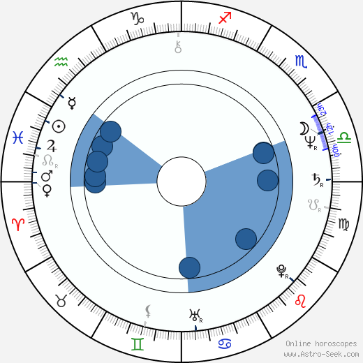 Yevgeni Gerasimov wikipedia, biography, birth chart, instagram Yevgeni Gerasimov wikipedia, horoscope, astrology, instagram