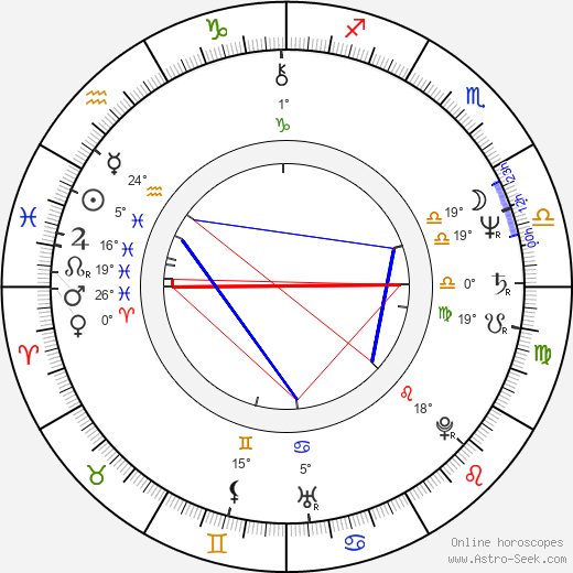 Yevgeni Gerasimov birth chart, biography, wikipedia 2023, 2024