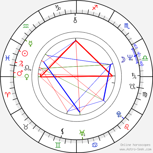 Yevgeni Gerasimov birth chart, Yevgeni Gerasimov astro natal horoscope, astrology