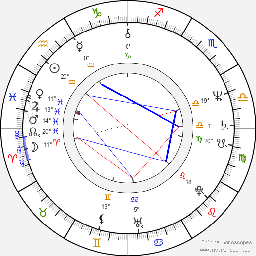 Zeudi Araya Cristaldi birth chart, biography, wikipedia 2024, 2025