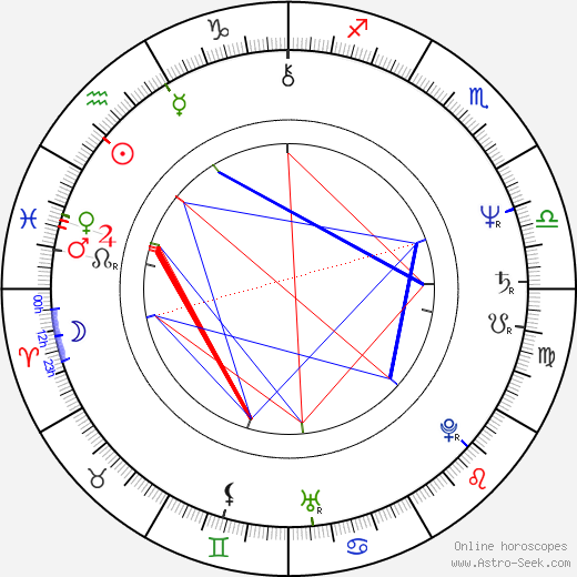 Zeudi Araya Cristaldi birth chart, Zeudi Araya Cristaldi astro natal horoscope, astrology