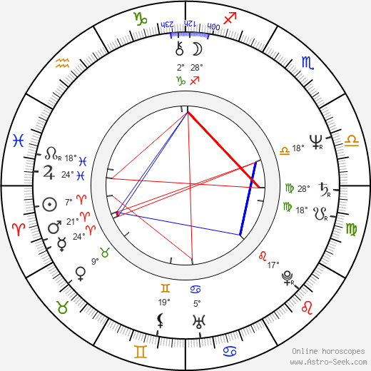 Aleksandr Fatyushin birth chart, biography, wikipedia 2024, 2025