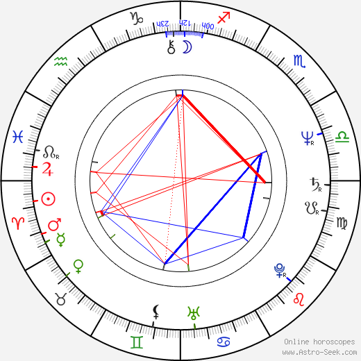 Aleksandr Fatyushin birth chart, Aleksandr Fatyushin astro natal horoscope, astrology