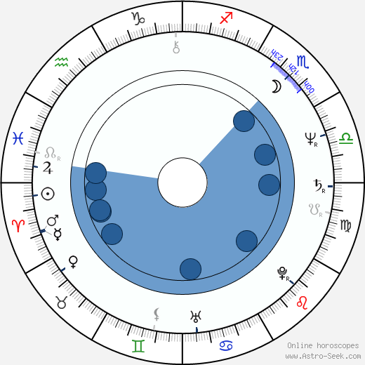 Aleksey Buldakov wikipedia, horoscope, astrology, instagram